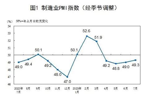 一白运行业|11月份中国采购经理指数公布：非制造业商务活动指数位于临界点